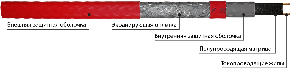 Саморегулируемый кабель ТМS30-2CТ Lavita для агрессивной среды