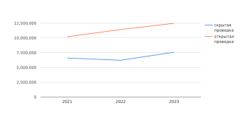 Трубка термоусадочная 5.0 / 2.5 мм черная 1 метр REXANT